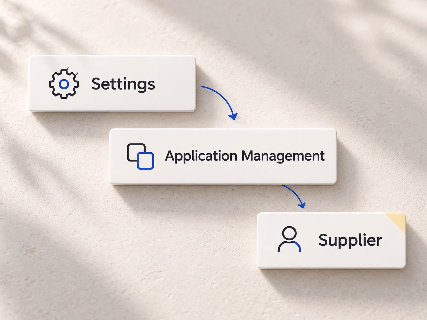 Settings leads to Application Management and the Supplier section.